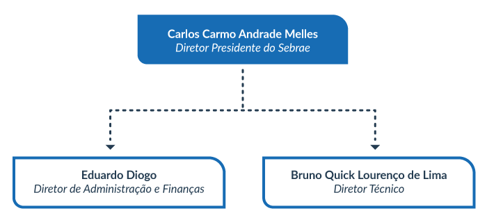 Sebrae